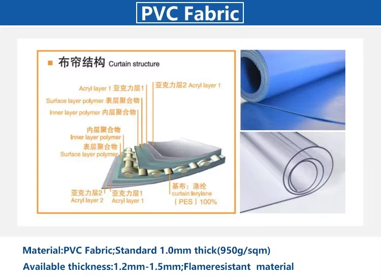 Cross Flow Fans, PVC, 20 - detail 16