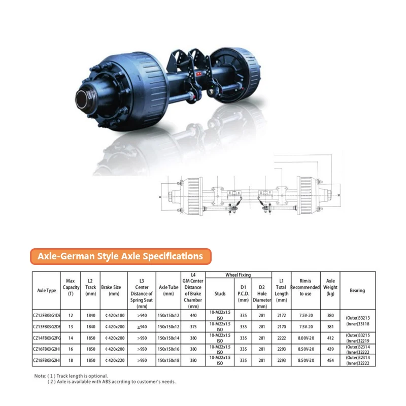 Heavy Duty Semi Truck Rear Axle Trailer Axle Kit T Square Round