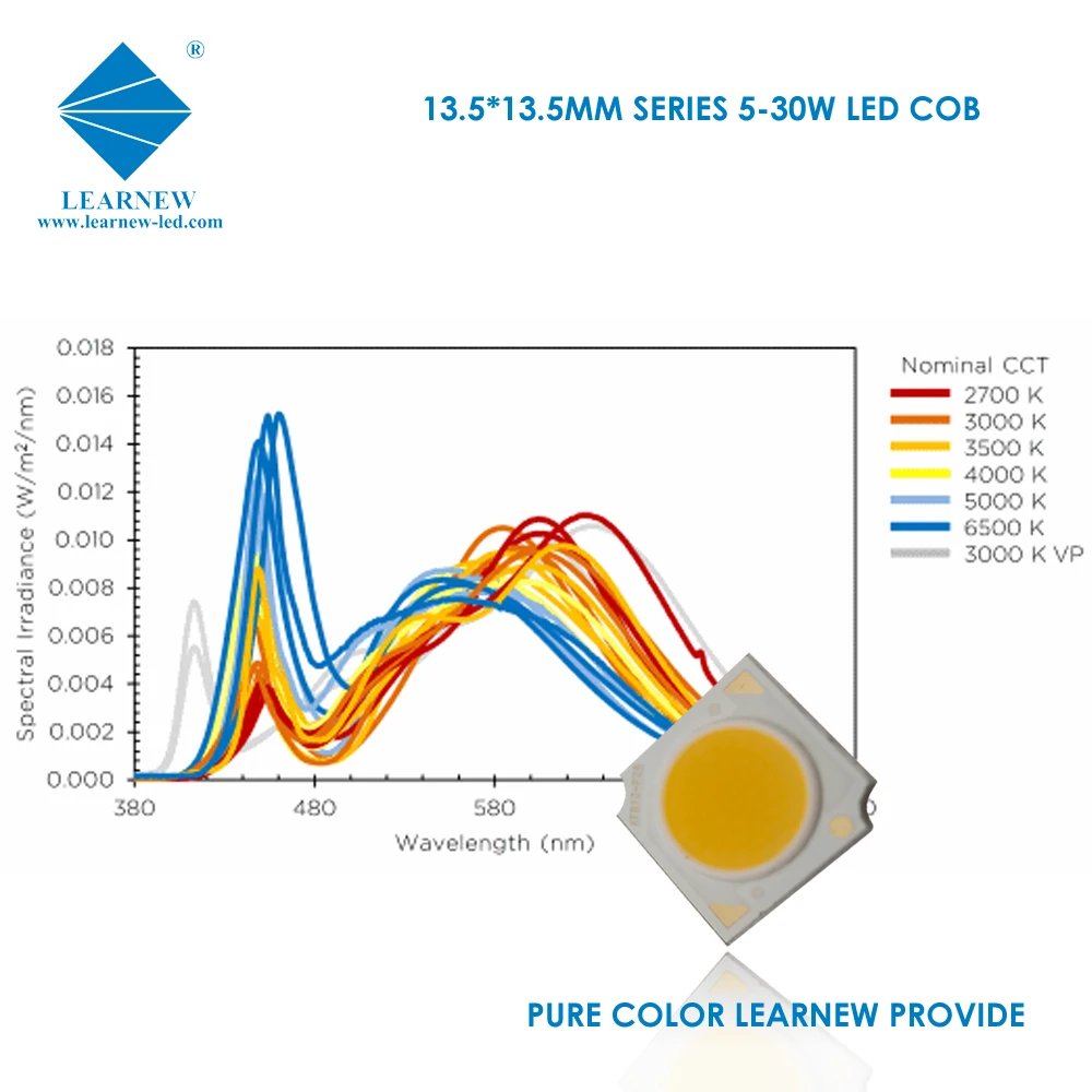 Free Samples 2828 1414 1919 4046 3838 High Power 5w 10w 30w 50w 100w