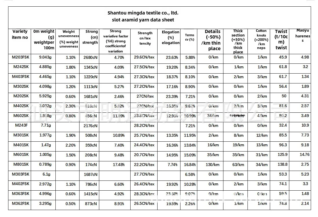 13Data