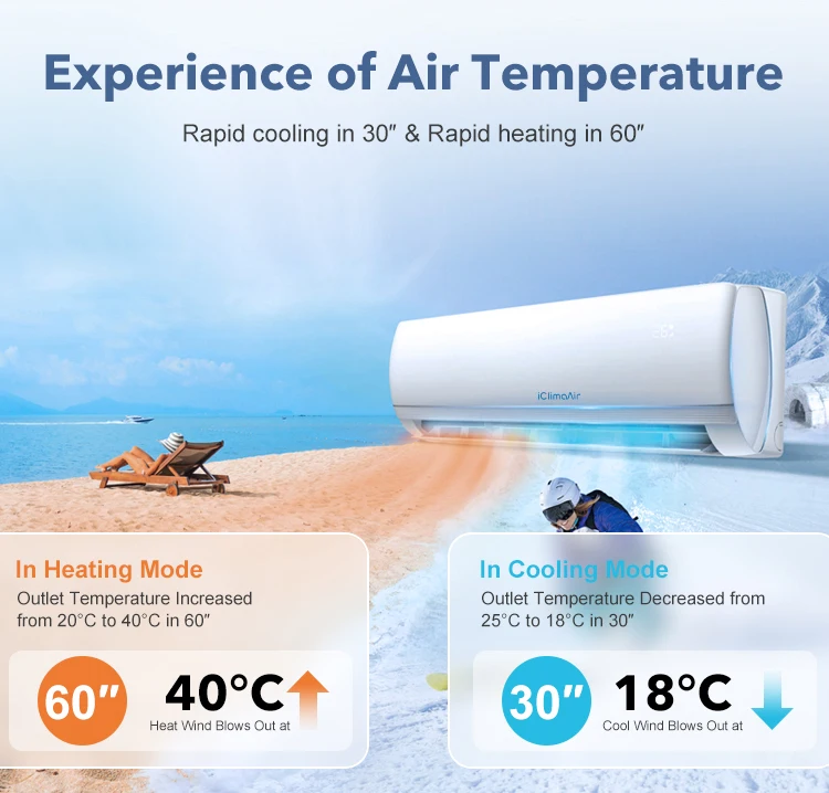 Split Air Conditioner, R32, 12000, Inverter - detail 6