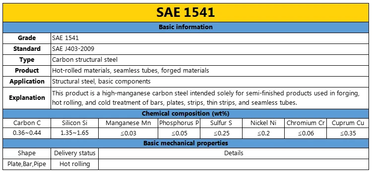 Hot-Rolled Bearing Steel Bars ASTM 8620H AISI 4330V SAE 1541 for Industrial Manufacturing Components Stable Mechanical manufacture