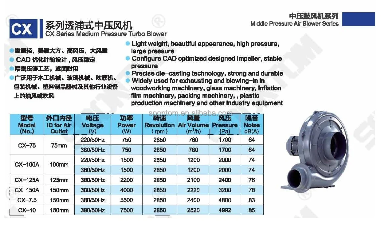 Industrial Blower, 3KW, Centrifugal - detail 6