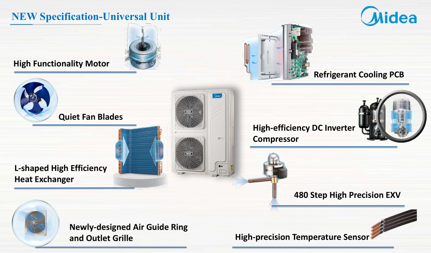 Midea Multi Zone Split Air Conditioner Cassette Ducted Inverter Vrf Vrv