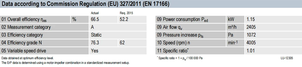 Centrifugal Industrial Cooling Fan, EBMPAPST - detail 6
