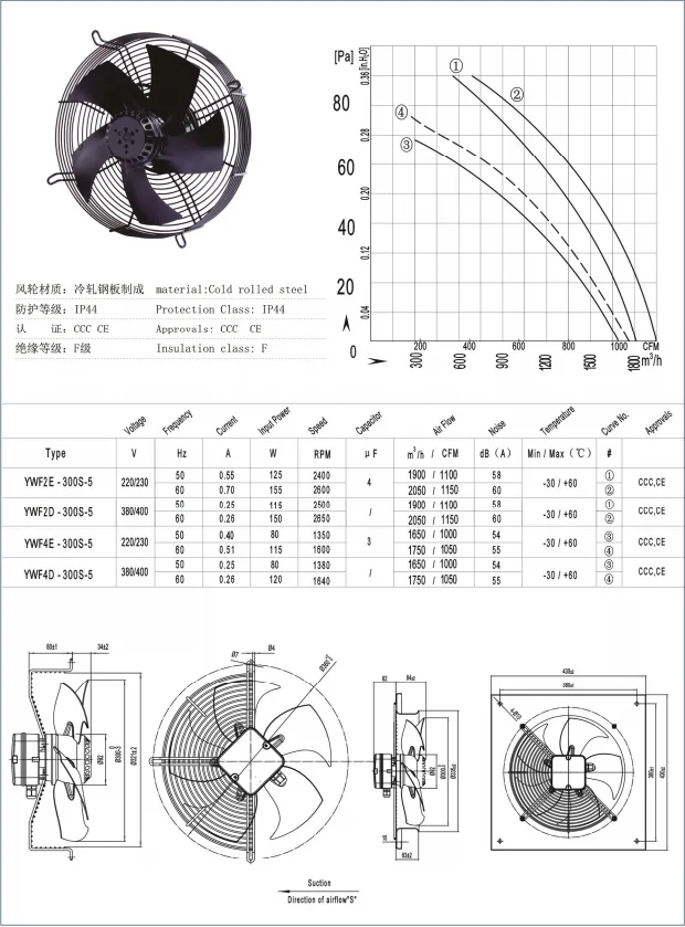 Square Plate, HVAC, 300mm, Axial - detail 2