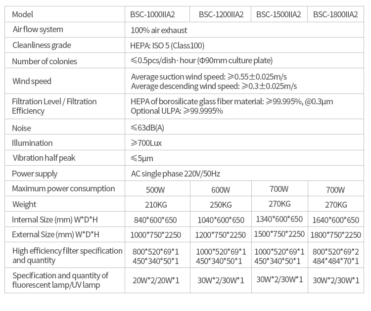 BSC-1200-IIA2 Stainless Steel Class 2 Biological Safety Cabinet for School University Hospital Lab Equipment China Factory