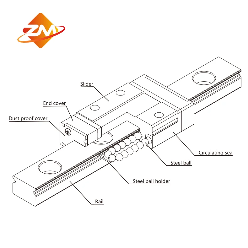 Linear Guide Precision Slide Rail Ler25n F4000 Machine Tool Linear