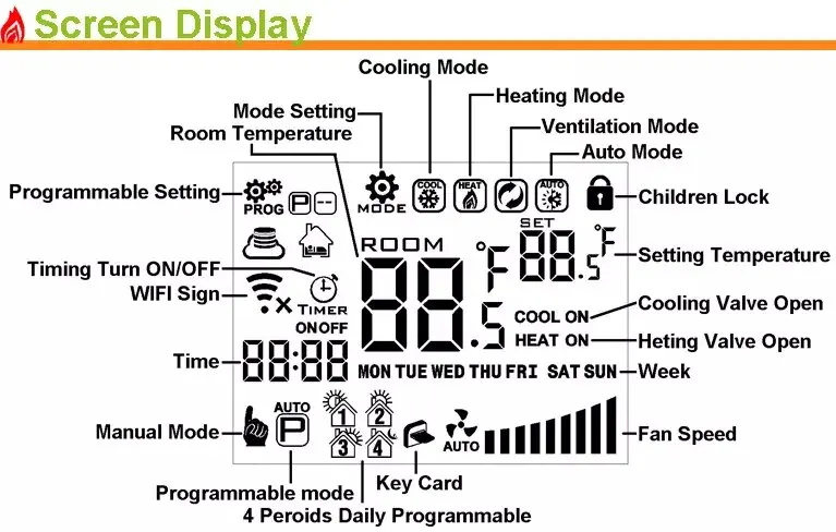 Speed Fan, LED, HVAC, 0-10v - detail 8