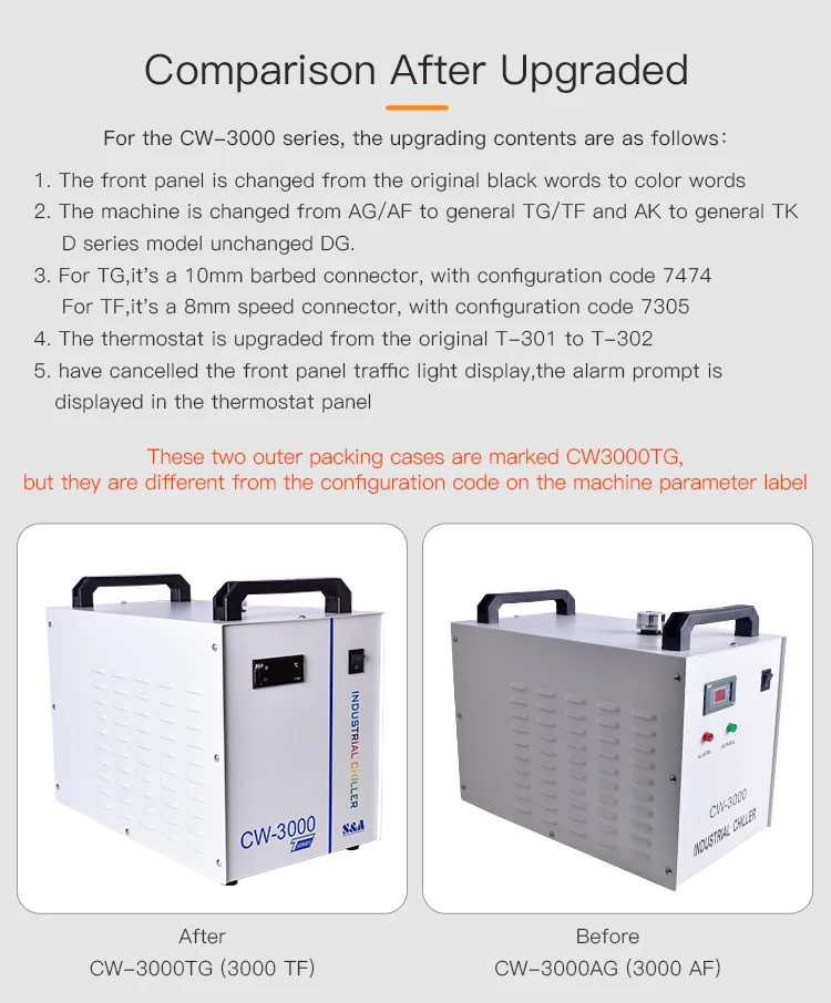 Industrial Water Chiller, CW3000, CNC, CO2, 80W - detail 22