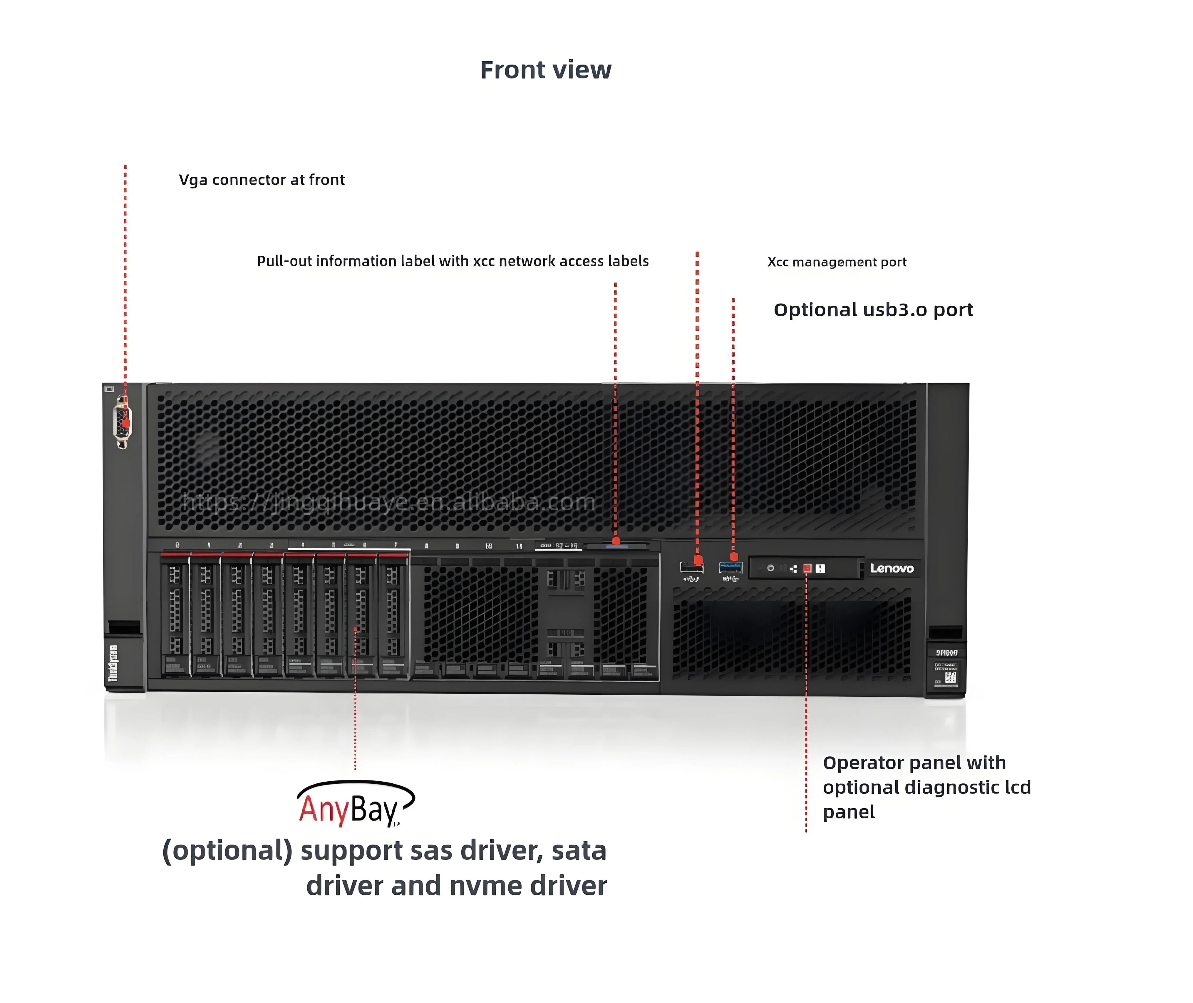 Lenovos ThinkSystem SR860 Rack Mounted Servers 4 * Intel Xeon Gold 5215 2.5GHz 40 Cores | 128GB Inventory Wholesale