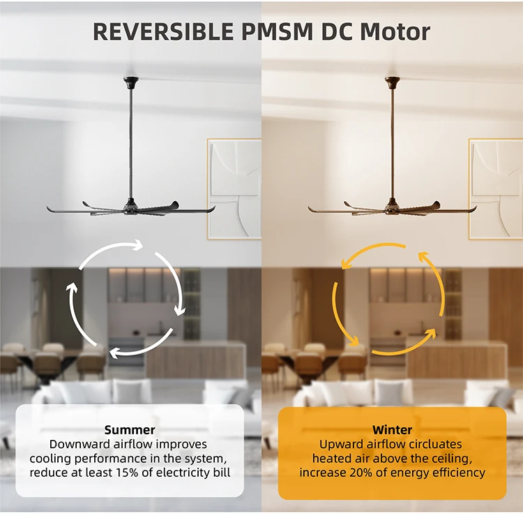 Ceiling Fan, 100W, 280W, PMSM - detail 20