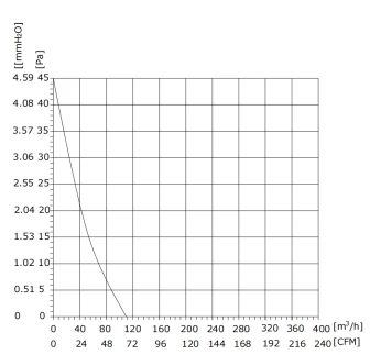 Cross Flow Fan, Tangential, 12 VDC, 64.74 CFM - detail 6