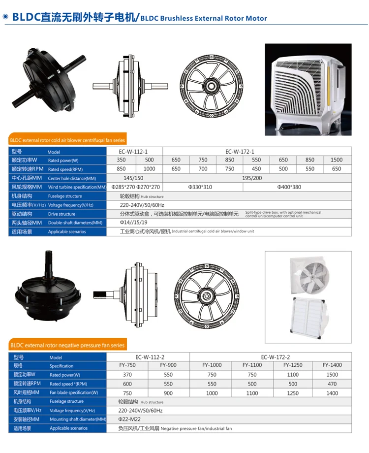Fan, BLDC, HVAC - detail 8
