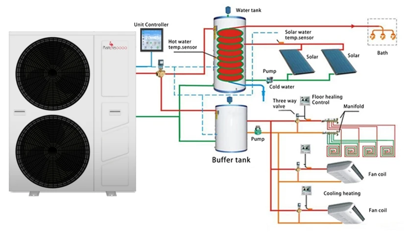 Air to Water Heat Pump, R290/r32, Monoblock, 10kw, 15kw - detail 20