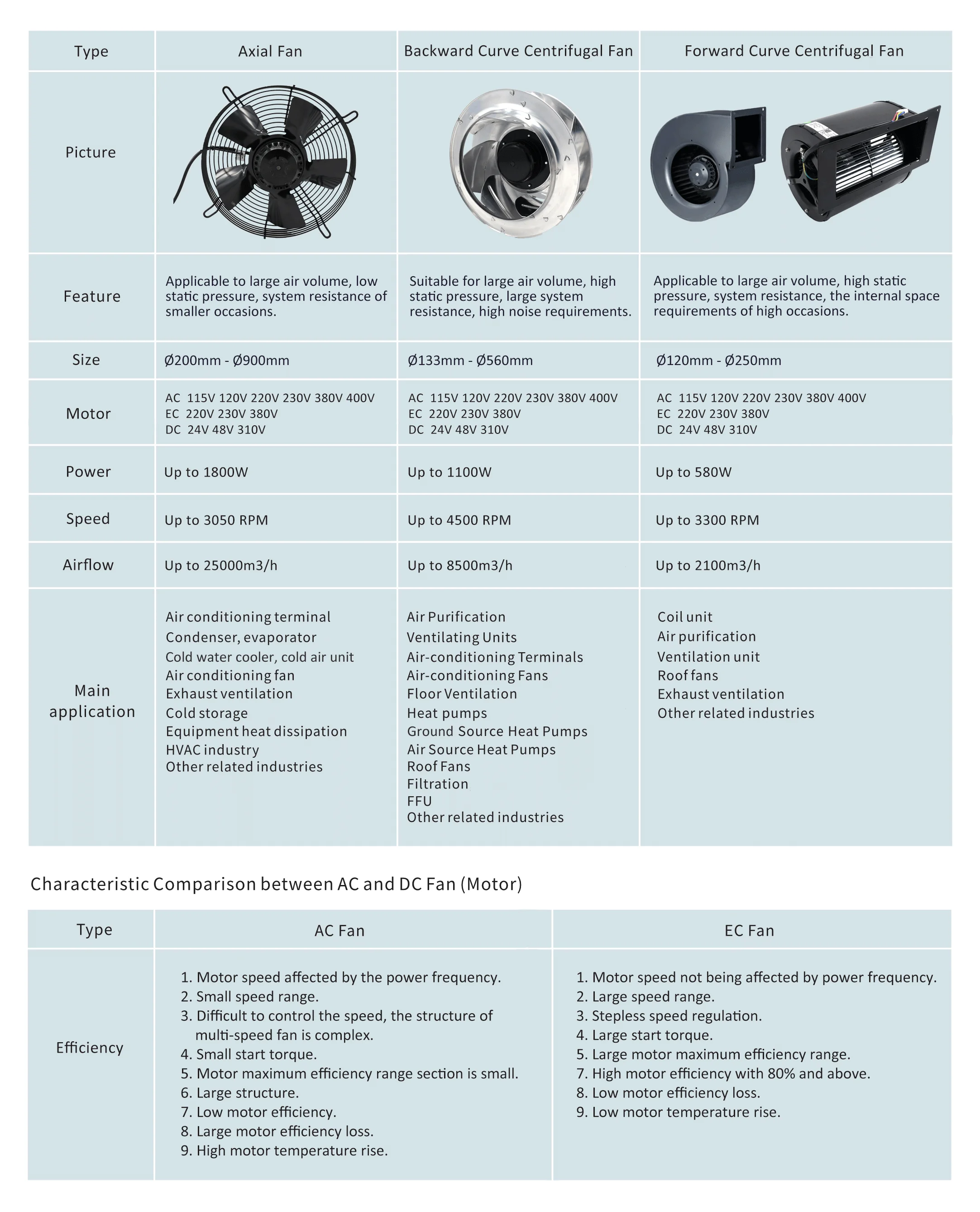 Centrifugal Fan, 133mm, Radial - detail 2