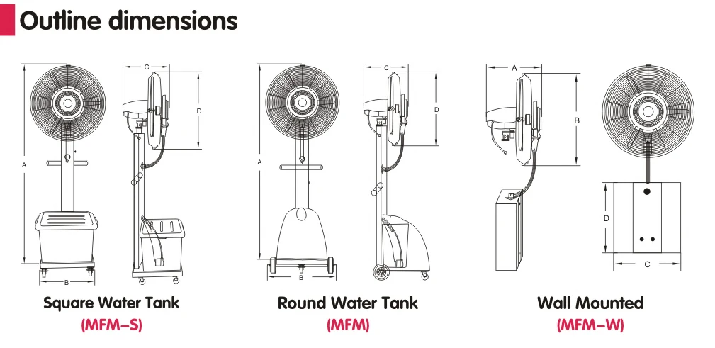 Copper Motor, Wall, 12L, 260~280W - detail 8