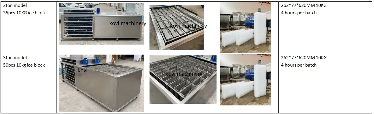 Ice Machine, 220V, 4.2KW - detail 4