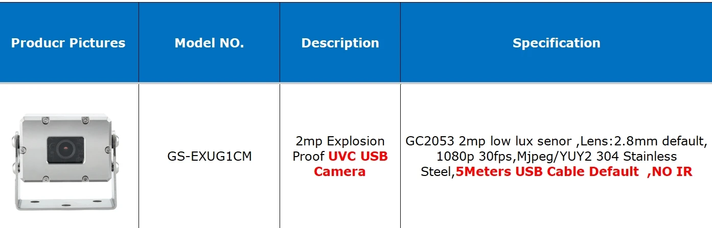 IP68 EX Explosion Proof Security 304 Stainless Steel CMOS Android 2MP1080P IR Night Vision UVC Vehicle USB Camera Oil Gas Coal