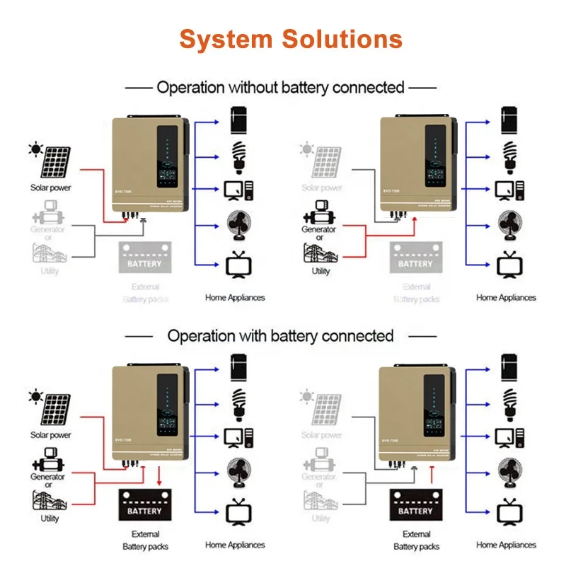 Wingo Solar Hybrid Inverter Kw V Kw Kw Kw Off Grid Energy