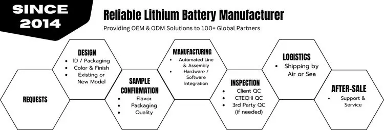 Rechargeable Deep Cycle Lithium Battery 12V 24V Lifepo4 Battery 750 banner (1)