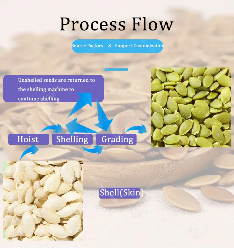 High Efficiency Pumpkin Seed Shelling Machine / Automatic Seed Peeling and Husk Removal Equipment supplier