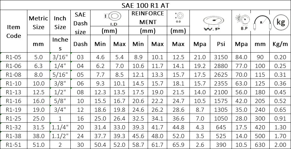 SAE-100-R1-AT