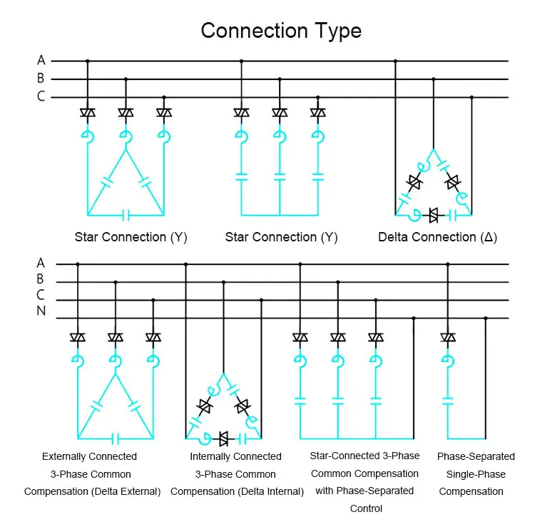 IEC 60289 Compliant 7% 14% Impedance Harmonic Suppression 450VAC Low Voltage 3-Phase Series Reactor manufacture