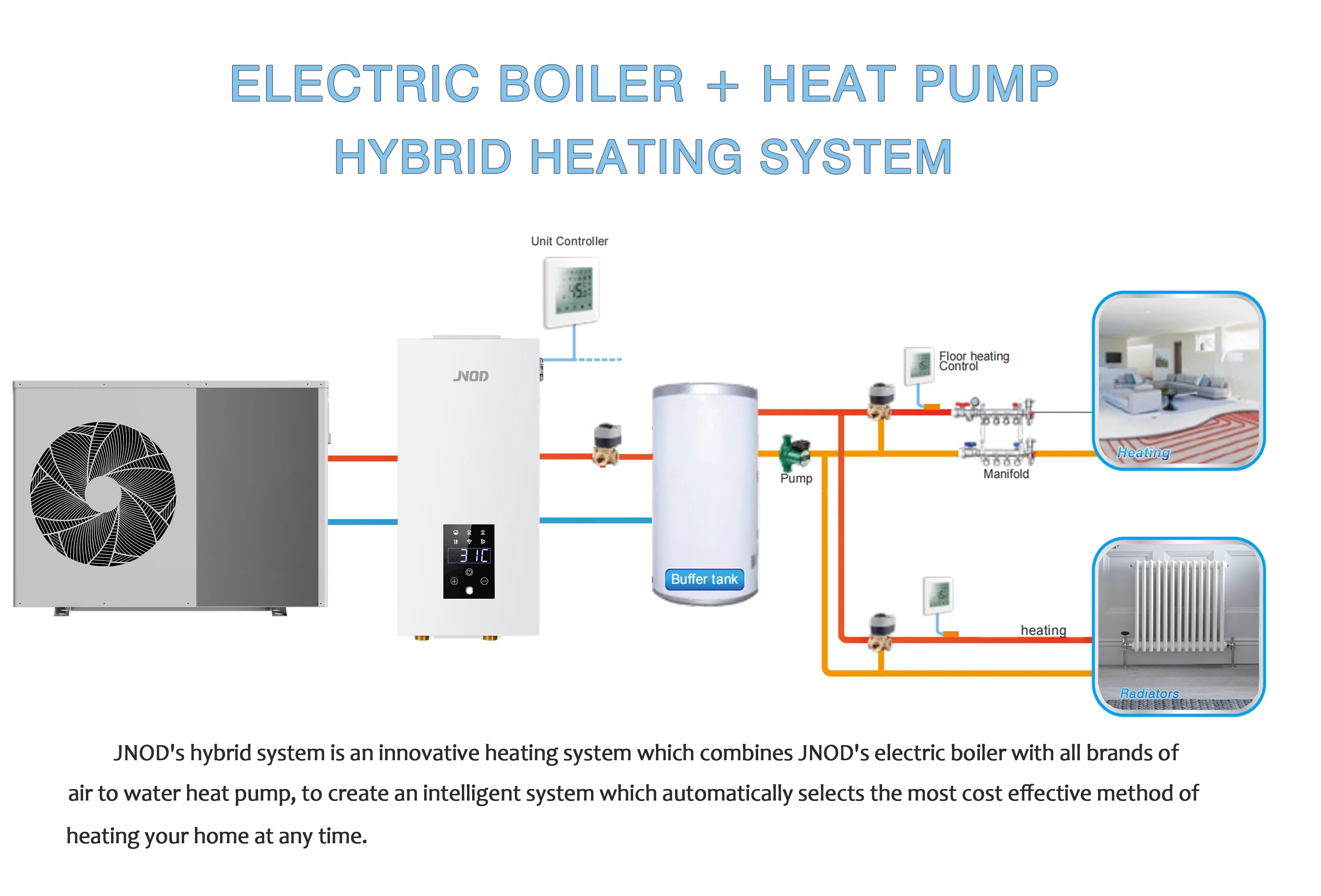 Jnod Electric Wall-mounted Boiler, 230V - detail 12