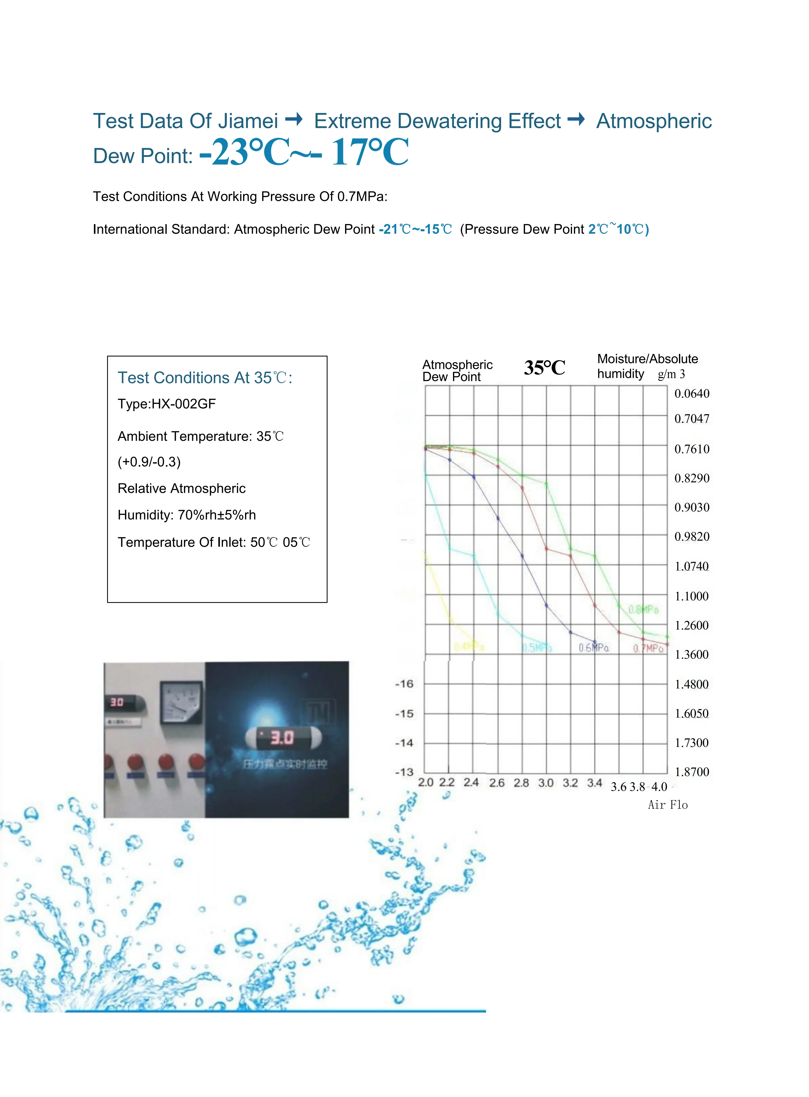 Dryer for Industrial Compressor, 380V, 38Nm/Min - detail 14