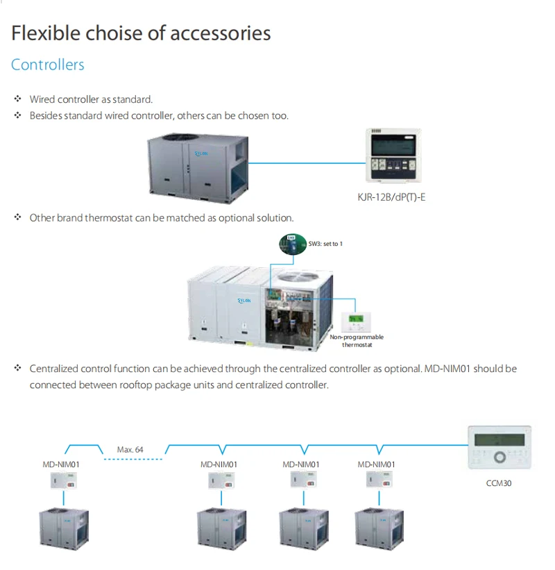 Package Unit, 25ton, VRF, Inverter, Ducted - detail 14