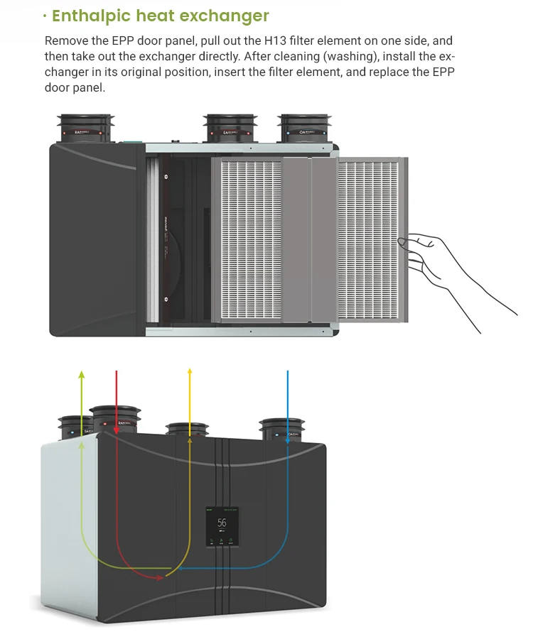Home Hvac Systems, CO2, ERV - detail 26
