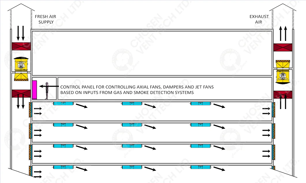 Axial Flow Fans - detail 6