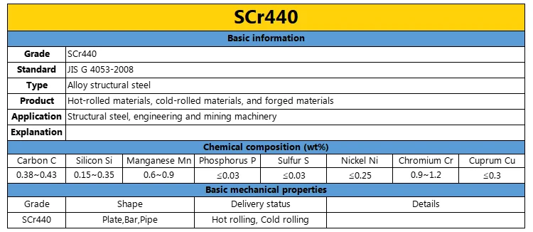 The Most Popular JIS Standard SCM415 SCM420 SCM430 SCM440 SCr420 SCr440 Special Steel Products manufacture
