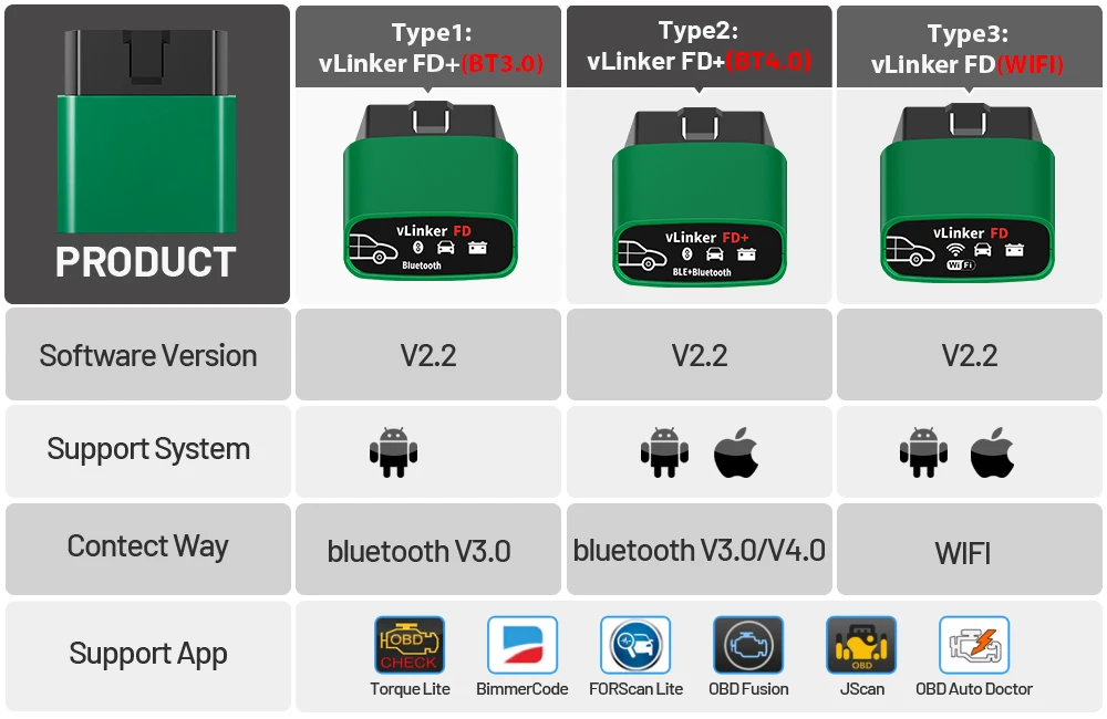 Vgate Vlinker Fd Elm327 Bt 3.0 For Scanner Wifi Obd2 Car Diagnostic Obd ...