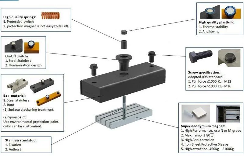 Precast Concrete Shuttering Holding Force 1000kg Lifting System