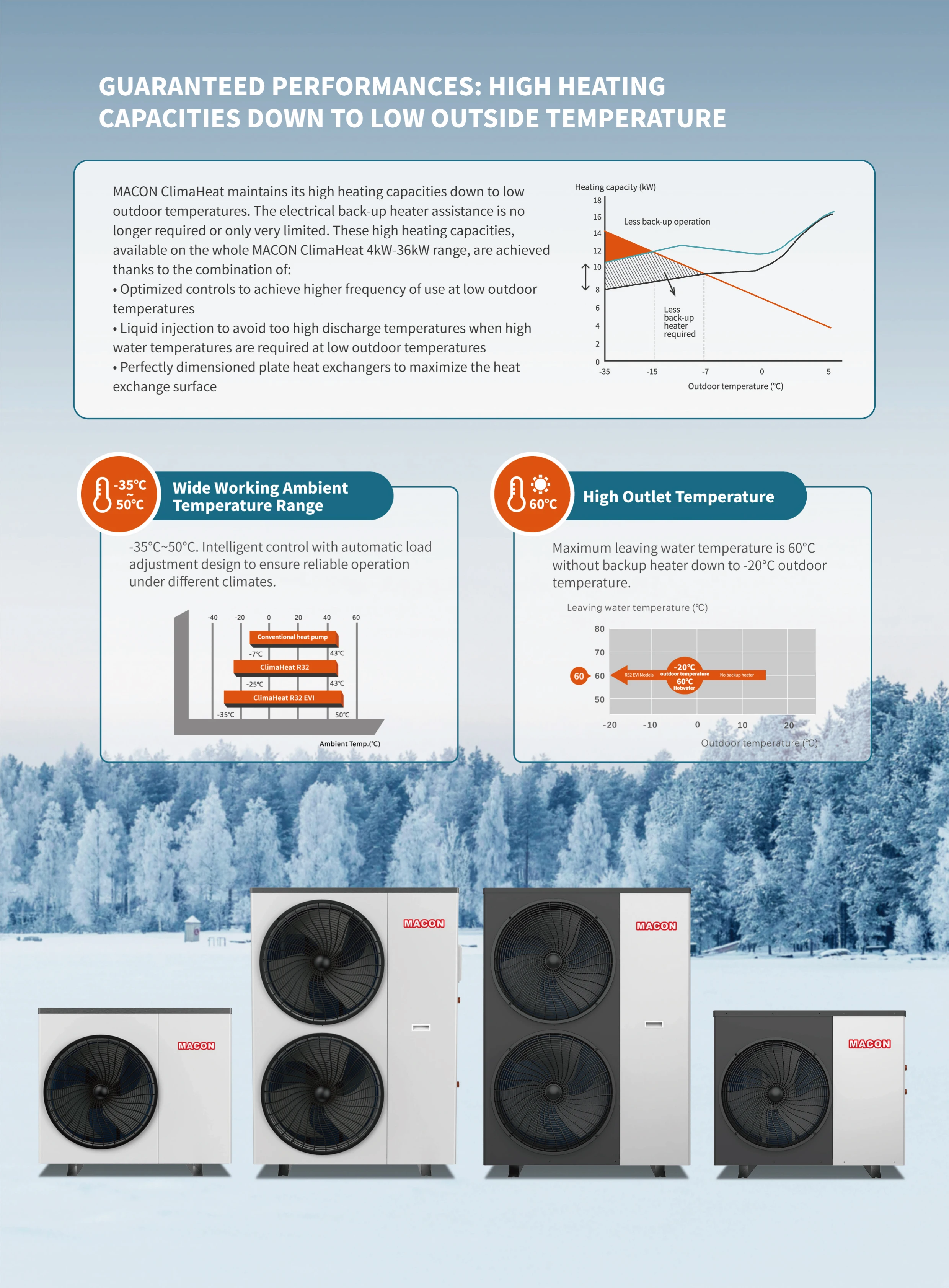 Air to Water Heat Pump, 18kw, R32, EVI, Inverter - detail 6
