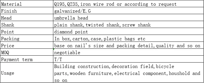 coil roofing nail spec.png