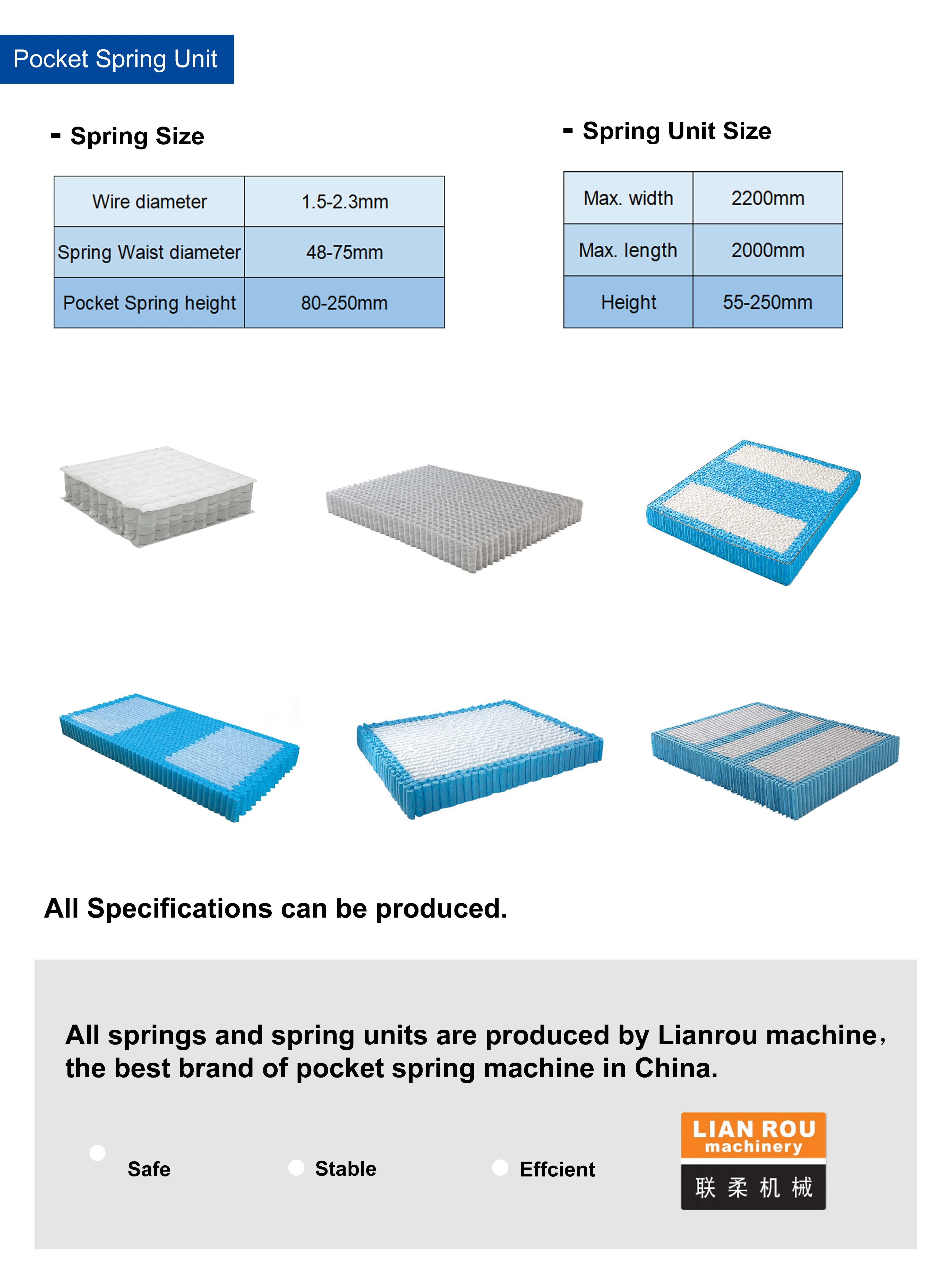 Pocket spring unit (1)