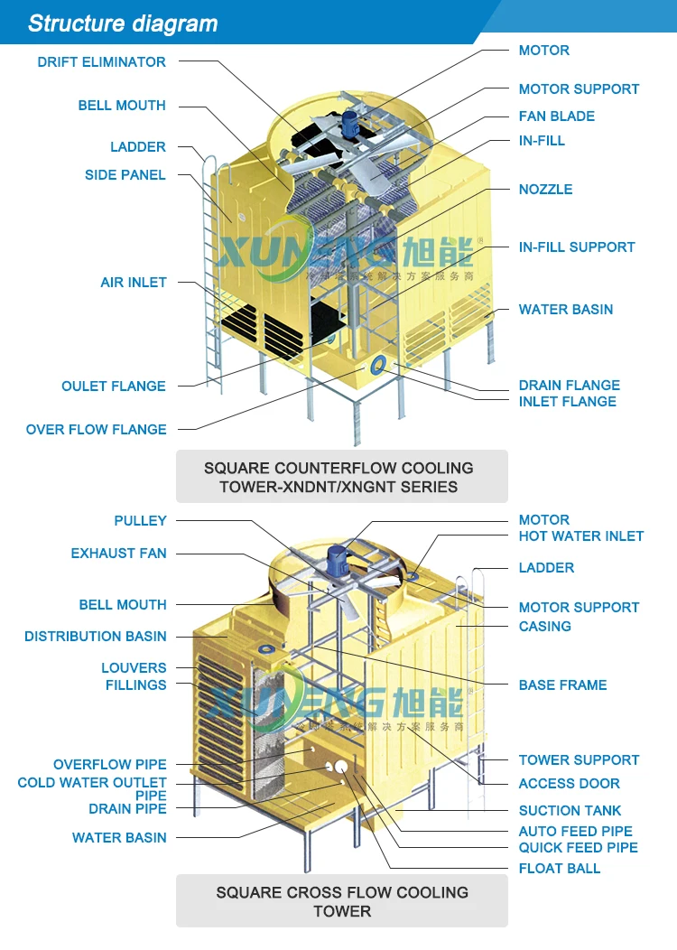 Cooling Tower, 200T, FRP - detail 8