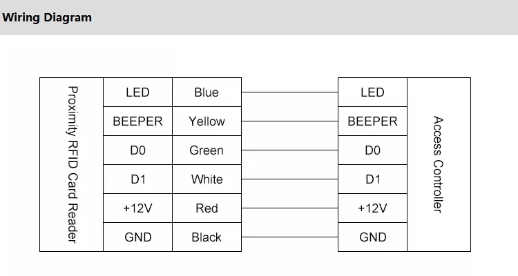 Reader Wiring.jpg