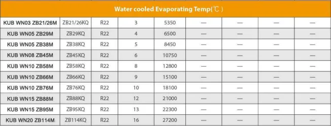 380V 3PH 50HZ Water Cooled Condensing Unit with 1 Year Warranty and 2Hp 3Hp 4Hp Copeland Compressor