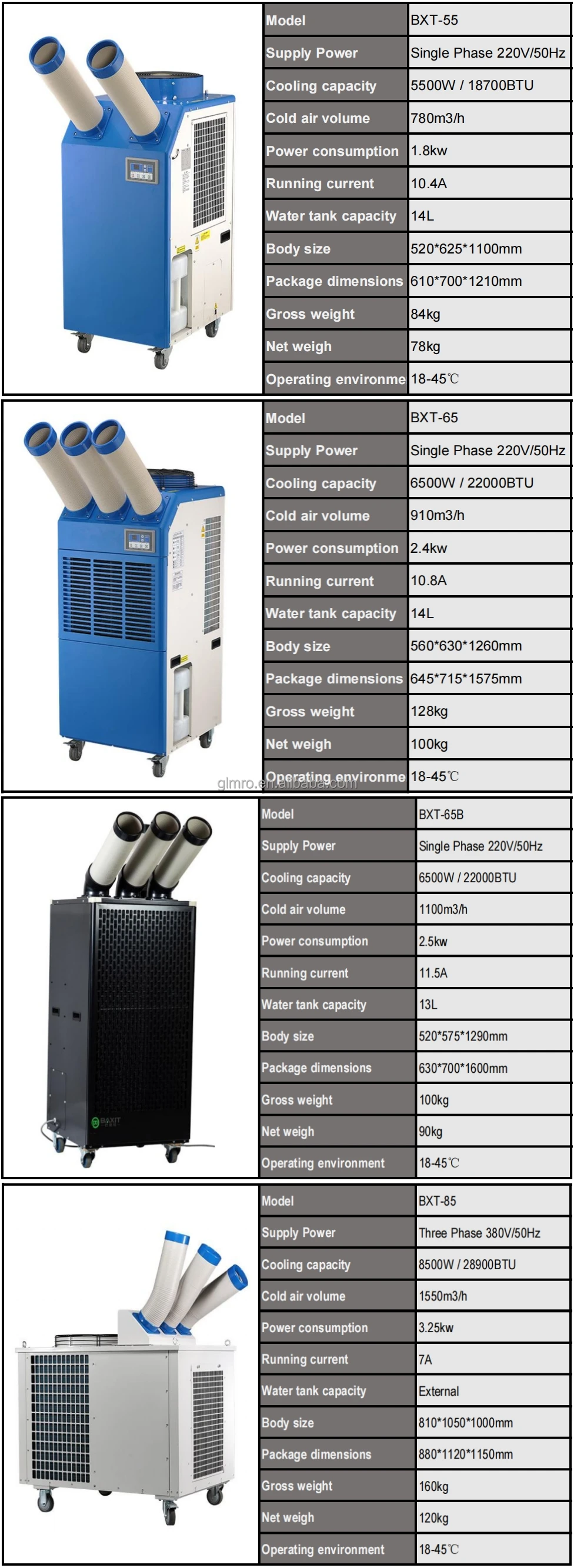 Spot Cooler, Portable, 11900BTU - detail 40