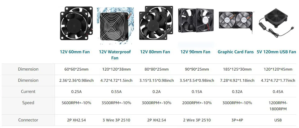 Axial Flow Fan, LONGWELL, 92X92X38, 9238, BLDC - detail 24
