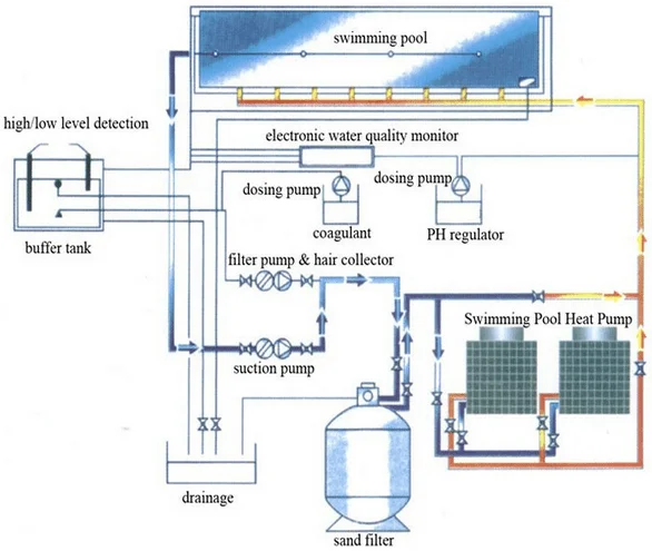 Source Pool Heat Pump, Electric, R410A - detail 16