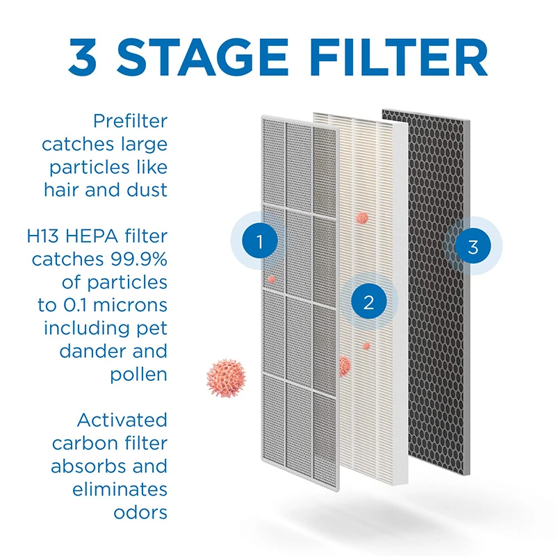 Custom air Purifier Hepa Filter Replacement for Medify Air MA-40 Carbon Home air Cleaner Smoke Dust Odors H12 H13 Filter details