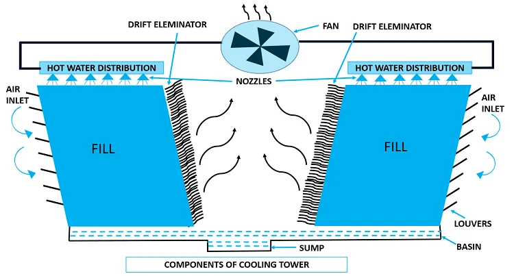 Cooling Tower, FRP, NO - detail 4