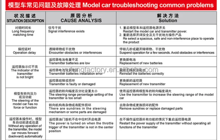 CAR PROBLEM AND SOLUTION-1.png