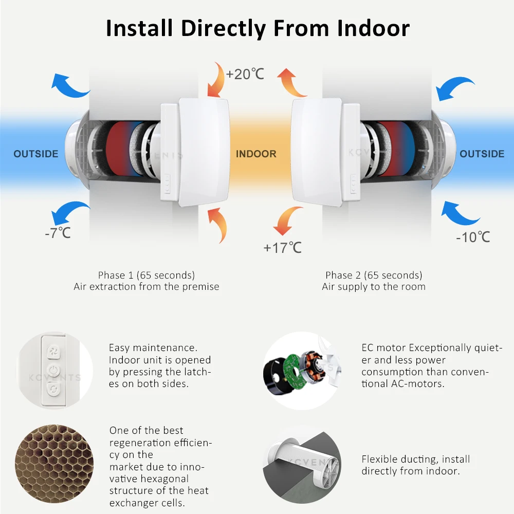 Heat Recovery Ventilation Unit, Wall, HRV, 12V, 220V - detail 4