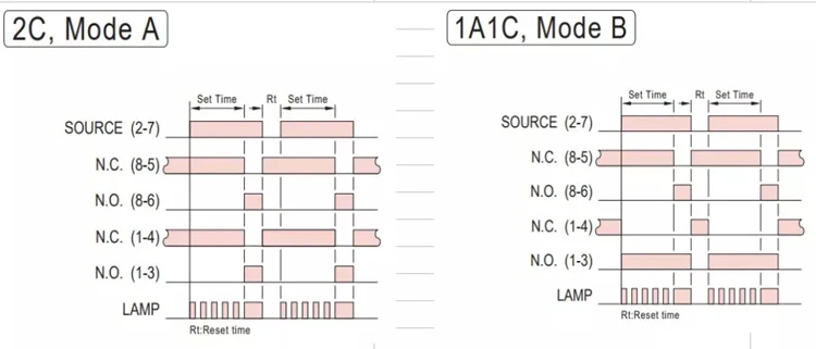 product factory supply wholesale high quality durable 12v micro automotive time relay-8